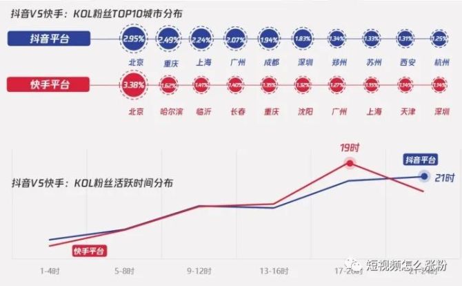 新知达人, 抖音前期一千粉丝怎么积累,抖音粉丝突破1000的方法