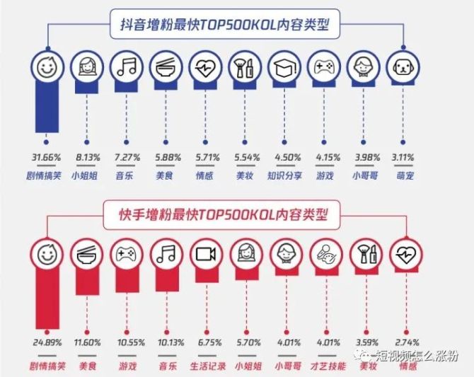 新知达人, 抖音前期一千粉丝怎么积累,抖音粉丝突破1000的方法