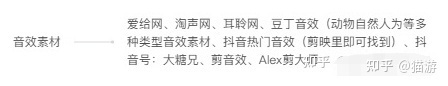 新知达人, 怎么申请tiktok账号，如何注册tiktok账号不拔卡